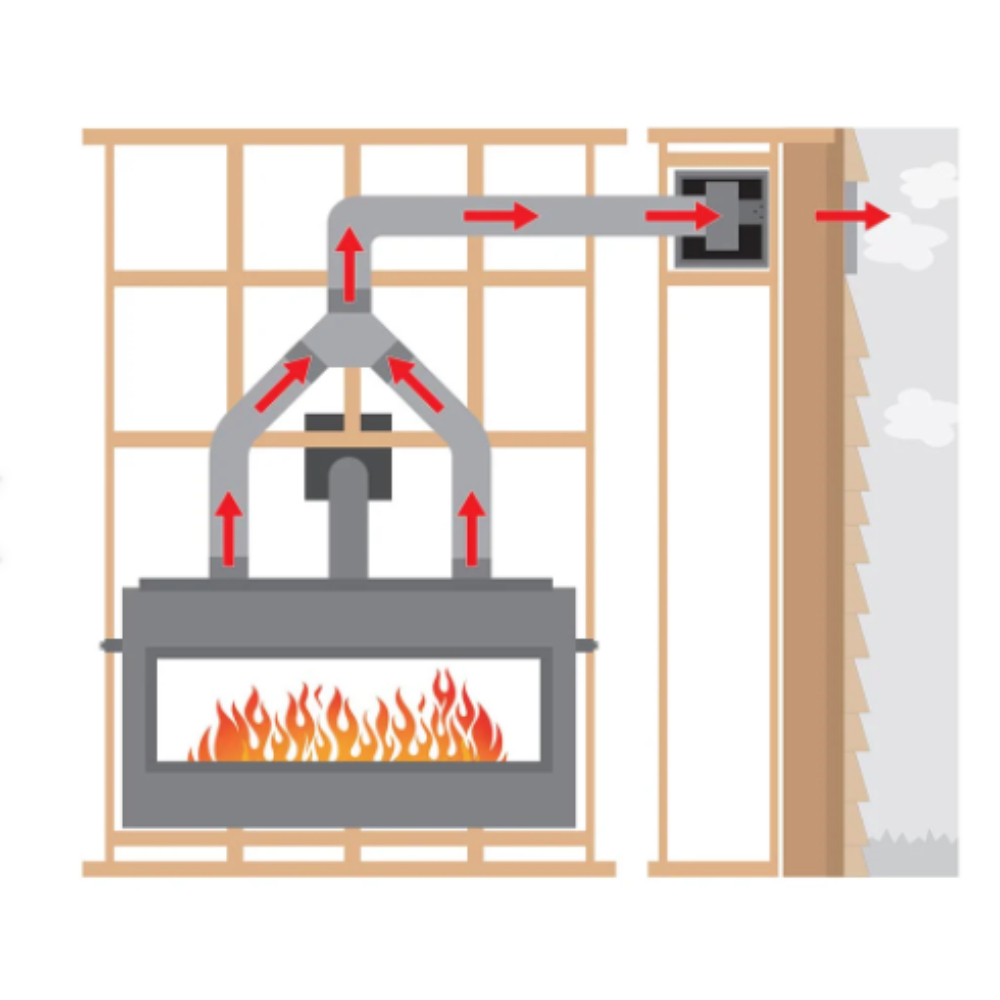 Empire HMFA External Forced Air Heat Management (Requires Flex Kit)