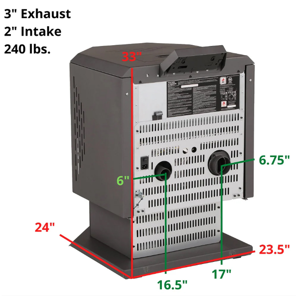 Stoves and Furnaces