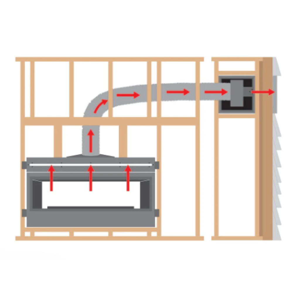 Empire HMFATV Vent Free Heat Transfer TV Kit