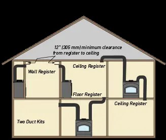 Majestic HEAT-ZONE-WD-C Heat Distribution Kit (Includes Fan, Grille Cover, Fireplace Adaptor, And Adjustment