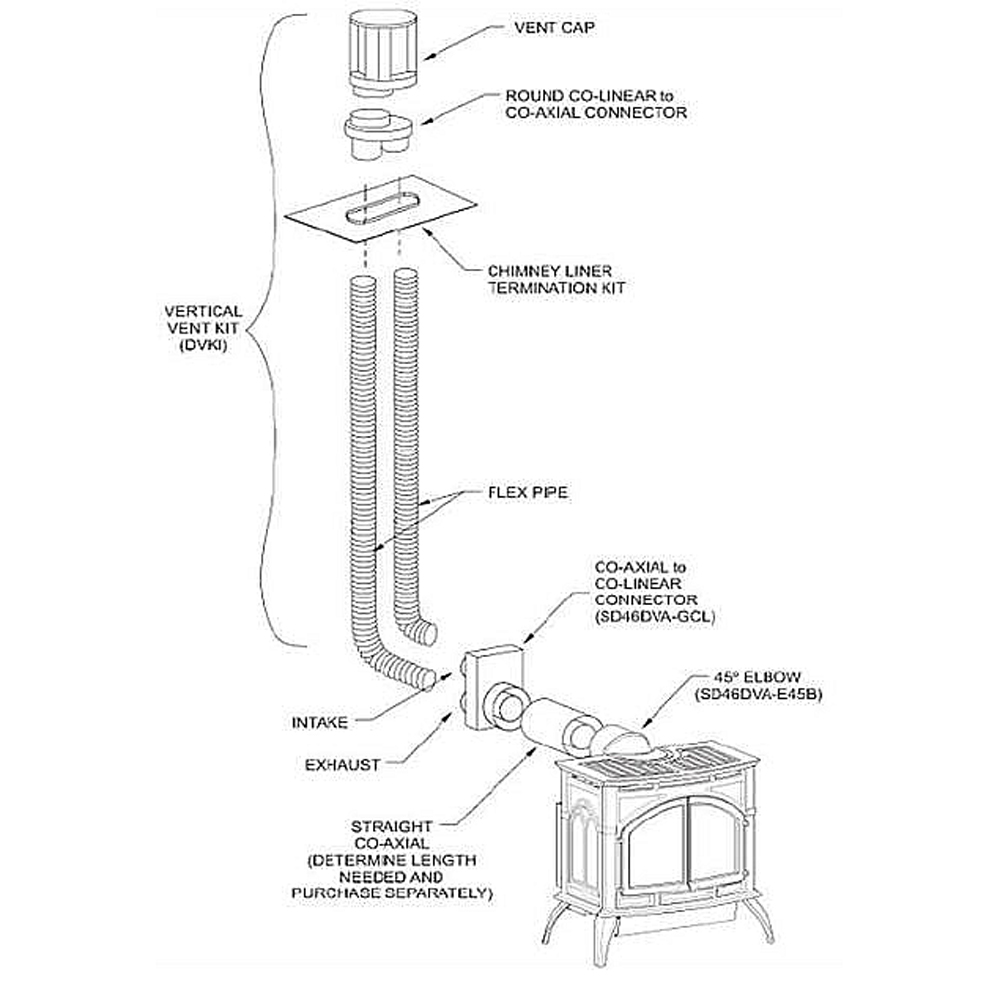 Empire DVKI2P Vertical Co-Linear Termination Kit